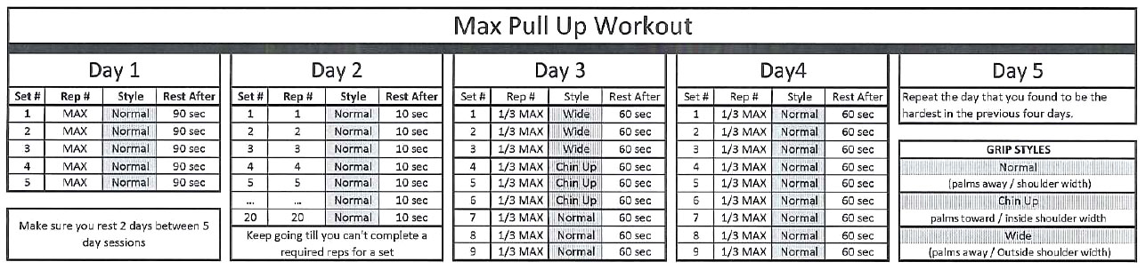 Pull Up Workout Chart